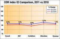 CEIR Graph Q3 2011 vs 2010 comparison